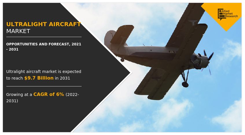 Ultralight Aircraft Market Reaches New Heights with Massive CAGR of 6% from upto 2031