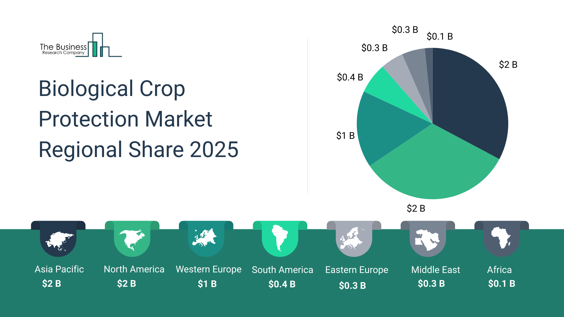Biological Crop Protection Market Competition Analysis 2025: How Players Are Shaping Growth