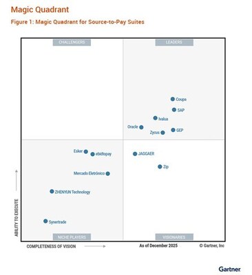 GEP AGAIN PLACED IN THE LEADERS QUADRANT IN 2026 GARTNER® MAGIC QUADRANT™ FOR SOURCE-TO-PAY SUITES