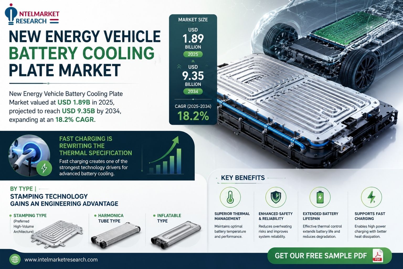 New Energy Vehicle Battery Cooling Plate Market Expected to Reach USD 9.35 Billion by 2034 as EV Thermal Demands Rise